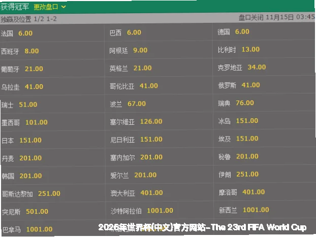 预测模型与算法
