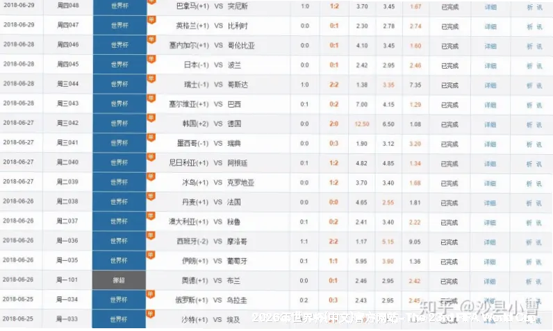 历史命中率展示